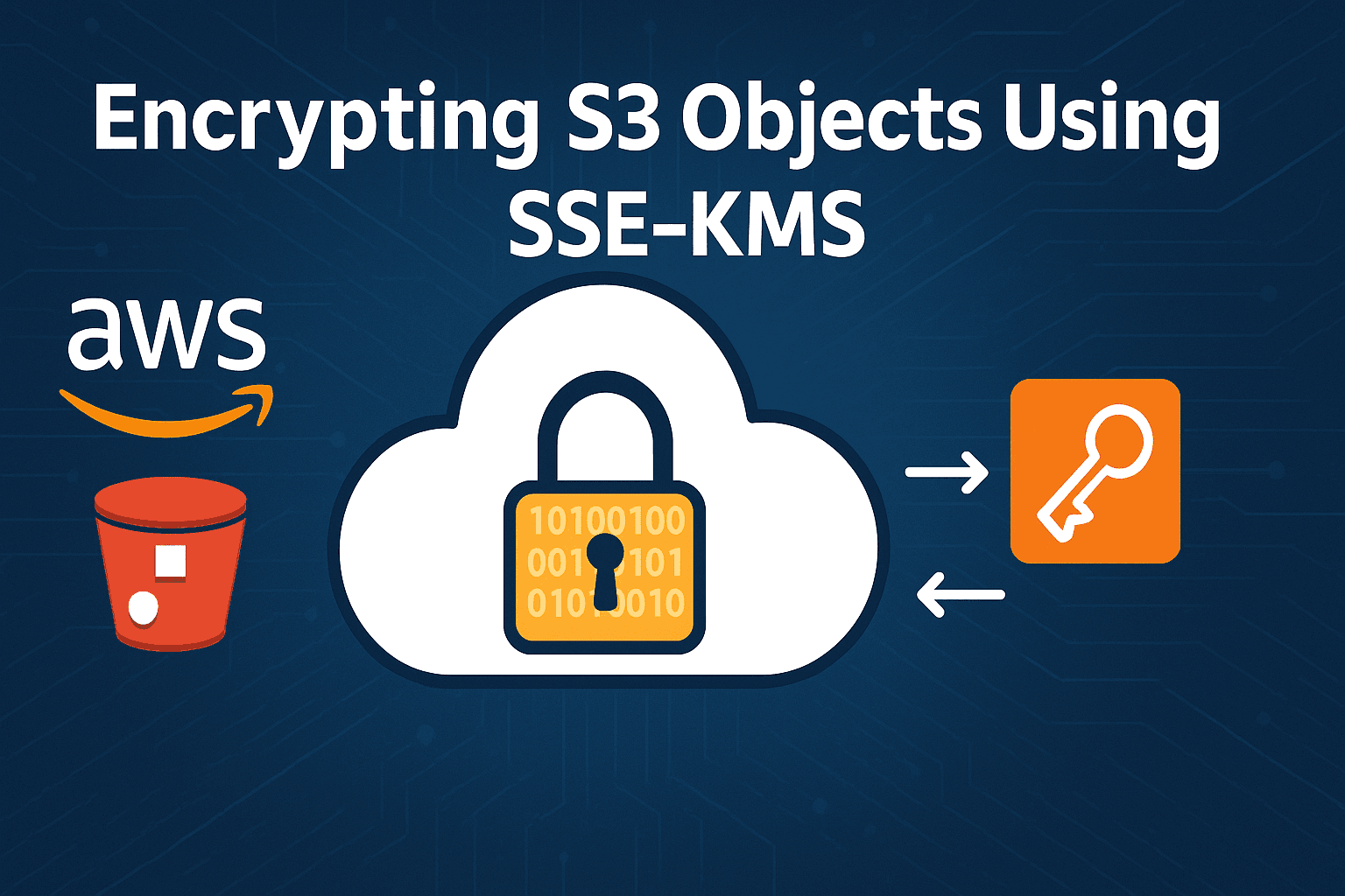 Encrypting S3 Objects Using SSE-KMS